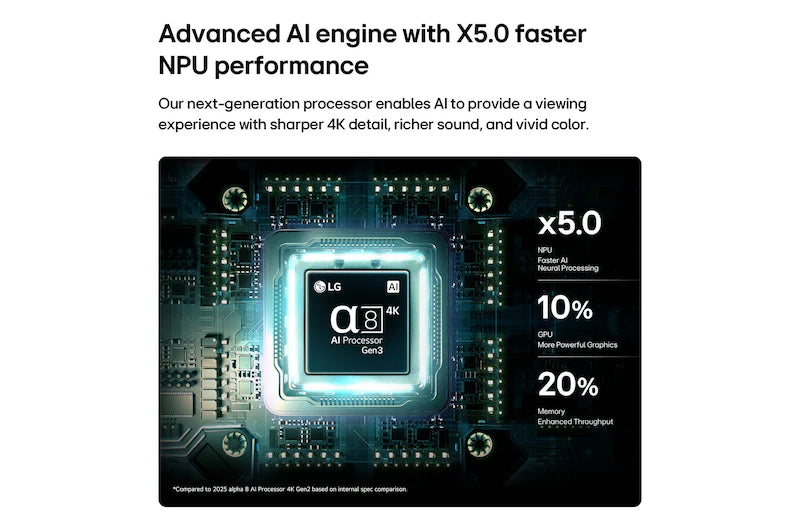 LG QNED - QNED84B6T